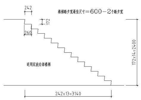 樓梯高度|【階梯標準樓梯尺寸】樓梯尺寸大公開！123F章建築規範懶人包。